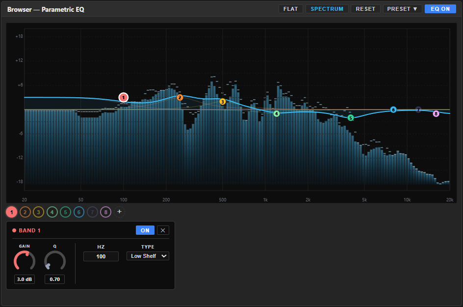 Aura Mixer's parametric EQ panel — a multi-band response curve over a live spectrum analyzer, per-band gain/Q/type controls, and a presets list.