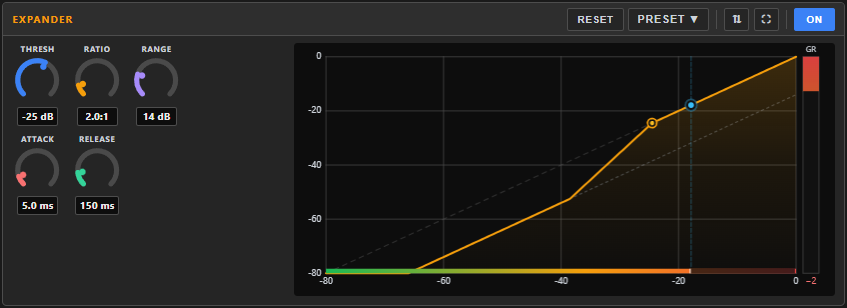 Expander panel in the dock — the below-threshold transfer curve with the THRESH / RATIO / RANGE / ATTACK / RELEASE knobs alongside.