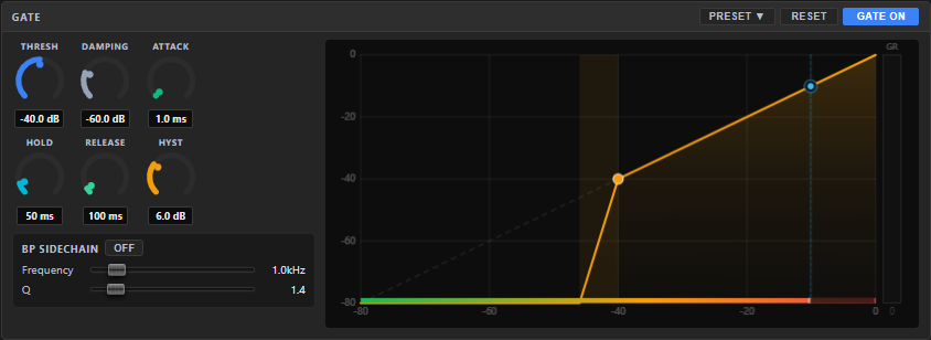 The Noise Gate panel — GATE ON switch + PRESET ▾ + RESET at the top, knob row with THRESH / DAMPING / ATTACK / HOLD / RELEASE / HYST, a live graph showing the input level and the gate's reduction, and a BP Sidechain toggle at the bottom.