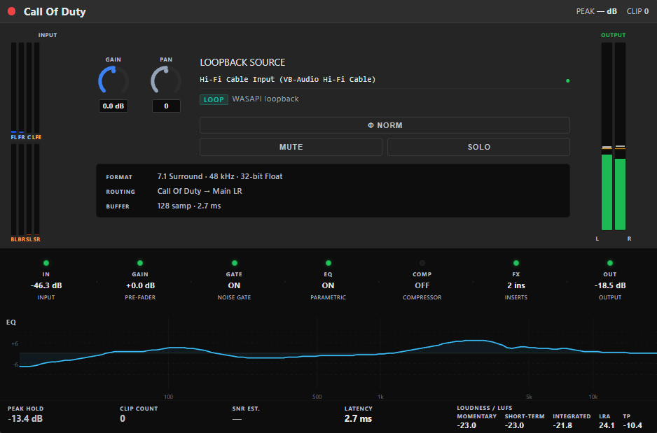 Aura Mixer's channel panel showing a 128-sample buffer at 2.7 ms round-trip latency, alongside the format, routing and loudness readouts.