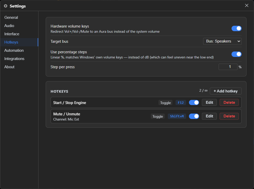 Settings → Hotkeys — the Hardware volume keys card with the toggle ON, Target bus set to Bus: Speakers, Use percentage steps ON, and Step per press at 1%; below it the hotkey list (2 / ∞) with Start / Stop Engine bound to F12 and Mute / Unmute (Channel: Mic Ext) bound to Shift+M, each showing its Toggle mode badge, key combo, an enable switch, and Edit / Delete buttons.
