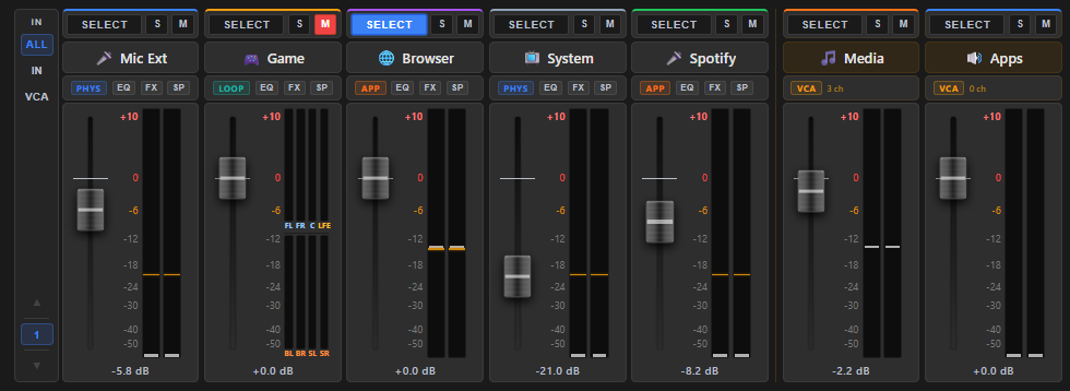 A row of channel strips, each top-to-bottom: SELECT button + colour tag · M / S buttons · name + icon · type badge (PHYS / LOOP / APP) + EQ · FX · SP markers · fader with dB scale and VU meter · reference-level tick · dB readout.
