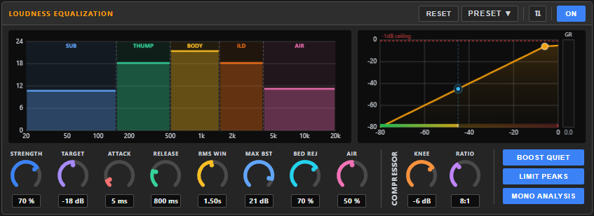 Loudness Equalization panel in the dock — the band-boost chart and the peak-compressor curve side by side, with the full knob row and three toggles below.