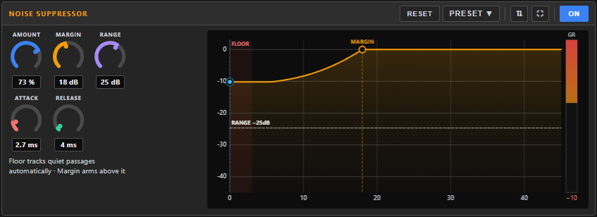 Noise Suppressor panel in the dock — the noise-floor graph with the AMOUNT / MARGIN / RANGE / ATTACK / RELEASE knobs alongside.