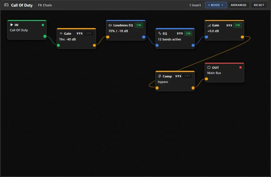 The FX tab of the finished Warzone channel: Gain, Loudness Equalization and EQ connected, Gate and Comp switched off.
